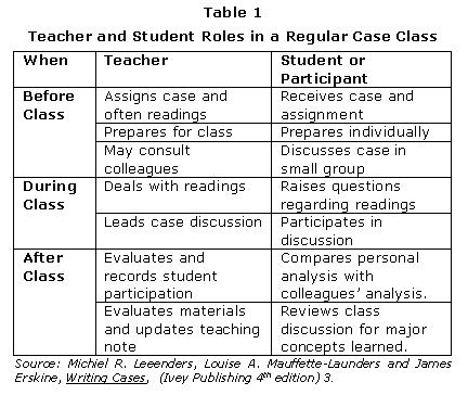 Case study group discussion skills